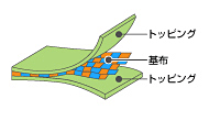 フッ素ゴムトッピング シート 構造