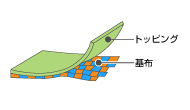 アキレス シリコーンゴム トッピング シート 構造