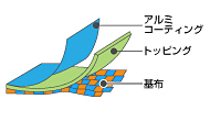 アルミメタリック 耐熱メタリック シート 構造