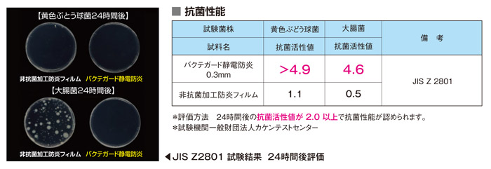 バクテガード 抗菌性能