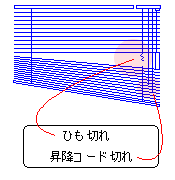 紐切れ/昇降コード切れ