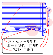 ボトムレール折れ、曲がり、汚れ、つまり