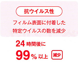 クリアスルー® 抗ウイルス性 24時間後 99%以上 減少