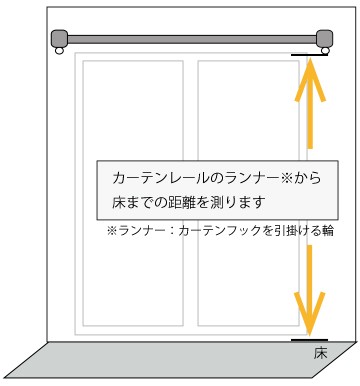 掃き出し窓の場合