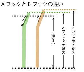 AフックとBフックの違い