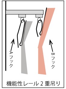 装飾レール2重吊り