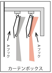 カーテンボックス