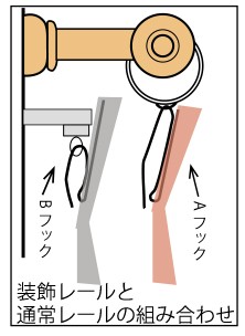 装飾レールと通常レールの組み合わせ