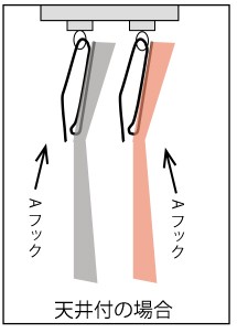 天井付の場合