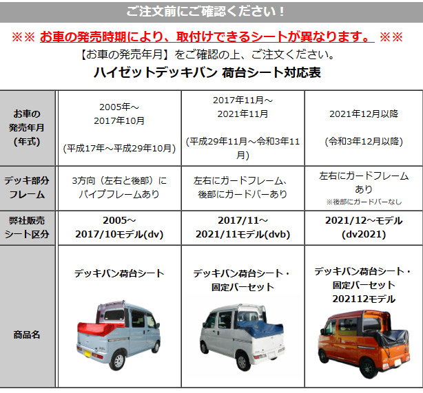 車の年式により取付けられるシートが違います