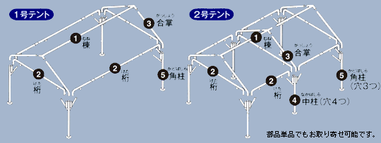 テント各部の構成と名称