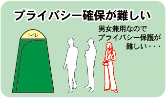 一人用トイレテント 男女兼用 プライバシー難しい