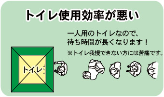 一人用トイレテント 使用効率悪い