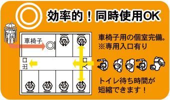 GKトイレパック 同時使用可能 効率的