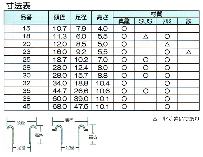 ハトメサイズ表-15番～45番-