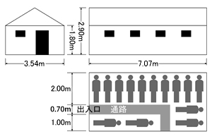 テント内部配置例