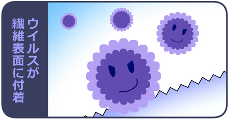 抗ウイルスシート ウイルスクリア ウイルス減少仕組み