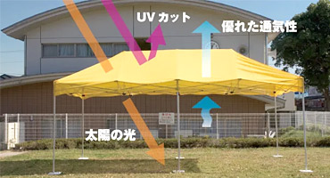 UVカット 優れた通気性