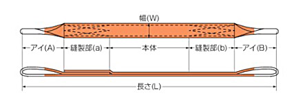 仕様