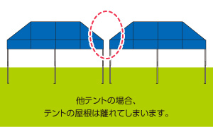 ワンタッチテント かんたんてんと 切妻型