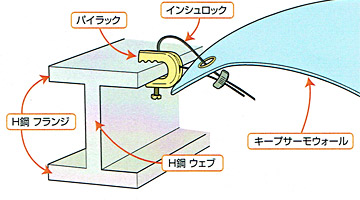 使用例 キープサーモ®ウォール