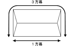 横幕 テント真上からの図 一方幕 三方幕