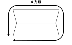 横幕 テント真上からの図 四方幕