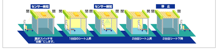 インターロック機能