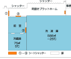 抜群の省エネ効果1