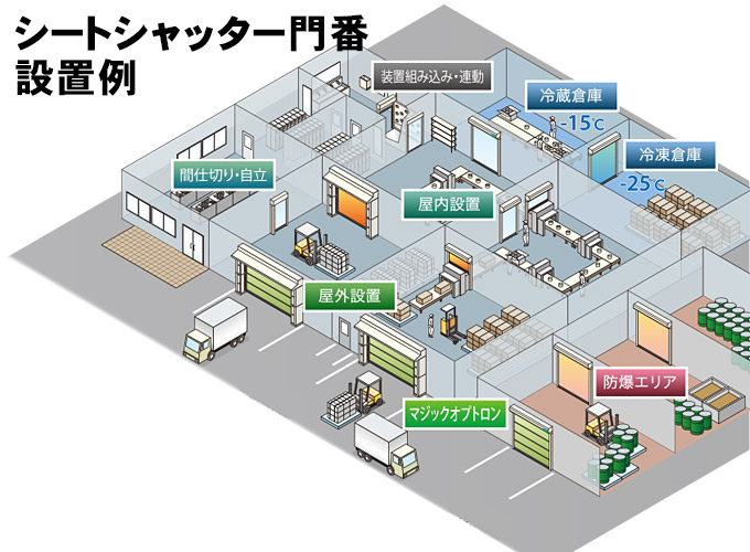 シートシャッター門番 使用例