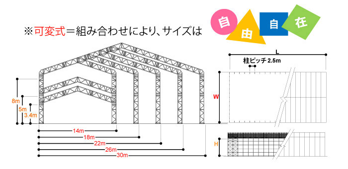 組み合わせ式でサイズ自由自在