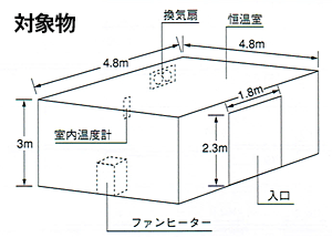 スワロン のれんタイプ ストリップドアシート 冷房 実験 対象物