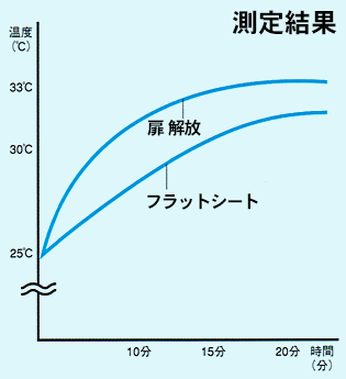 スワロン のれんタイプ ストリップドアシート 冷房 効果