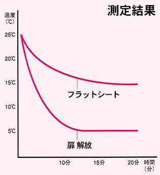 スワロン のれんタイプ ストリップドアシート 暖房 効果