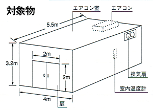 スワロン のれんタイプ ストリップドアシート 冷房 実験 対象物