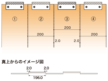 のれんタイプ ビニールカーテン ストリップドアシート シートの重なり ラップ