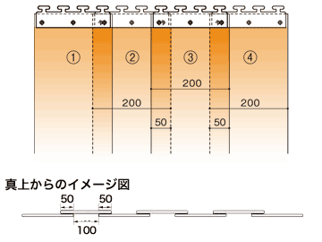 のれんタイプ ビニールカーテン ストリップドアシート シートの重なり ラップ