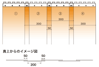 のれんタイプ ビニールカーテン ストリップドアシート シートの重なり ラップ