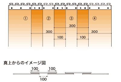 のれんタイプ ビニールカーテン ストリップドアシート シートの重なり ラップ