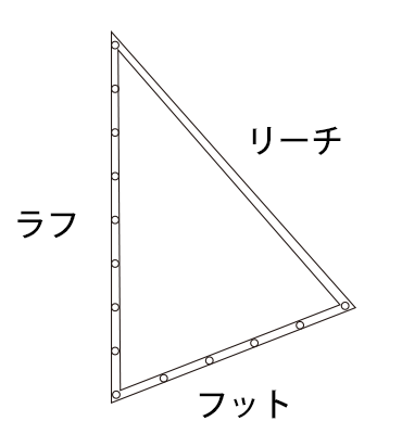 スパンカー 三角帆