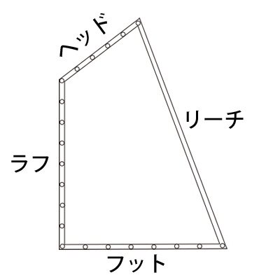 スパンカー 四角帆