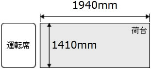 トラック サイズ 軽350kg