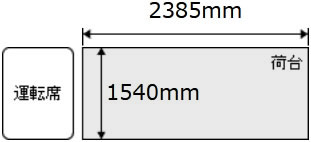 トラック サイズ 軽850kg