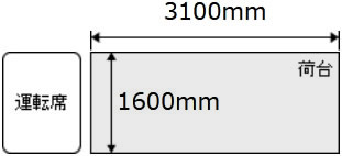 トラック サイズ 1tロング～1.5t