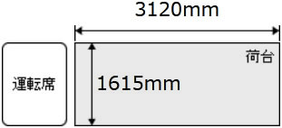 トラック サイズ 1.5tロング～2t