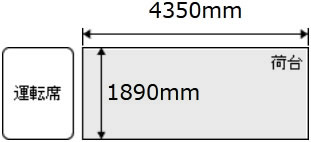 トラック サイズ 3tクラス