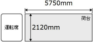 トラック サイズ 4tクラス