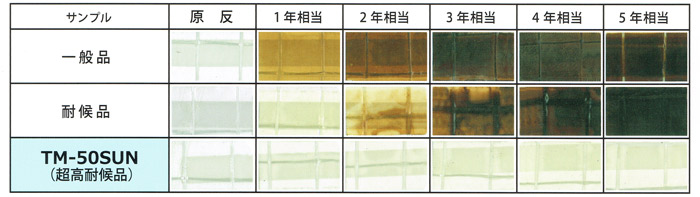 数量5から】 ビニールクロス 『5点機能付透明フィルム 0.18mm厚