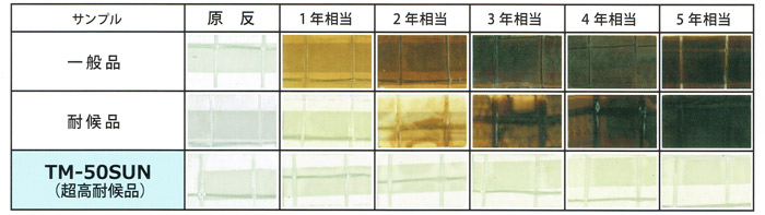 耐候性比較表