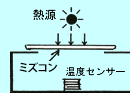 ミキサー車用断熱シート実験